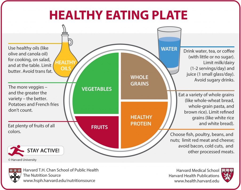 Eating healthy